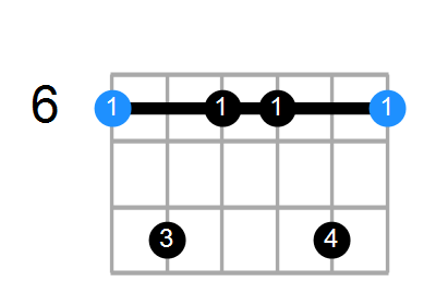 A#min7(add13) Chord
